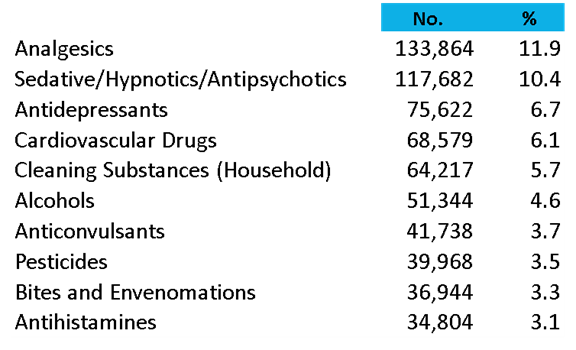 2014 data adult common substances