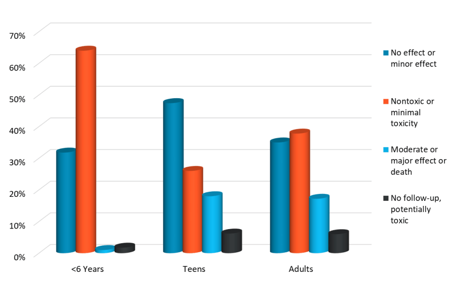2016 outcome by age