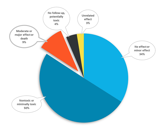 2017 outcome distribution
