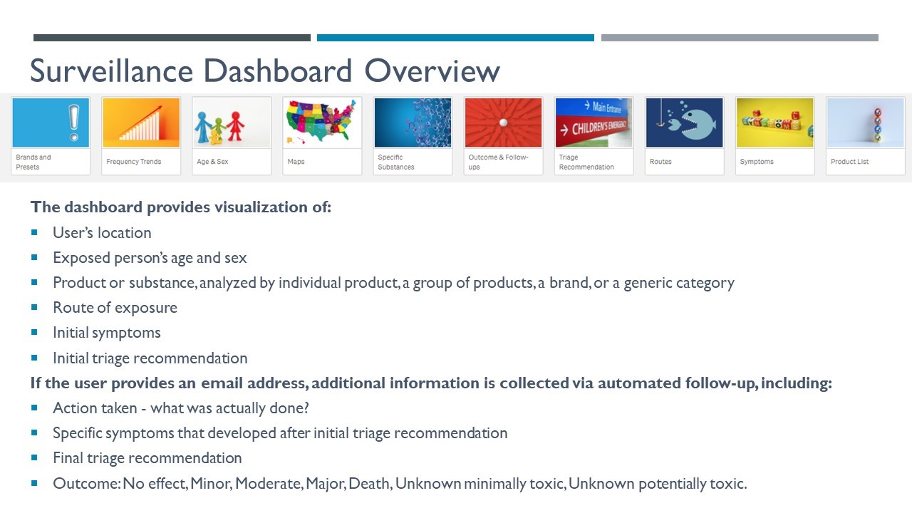 Real-time webPOISONCONTROL Surveillance Dashboard