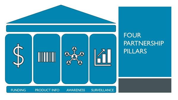 whitepaper partner graphic